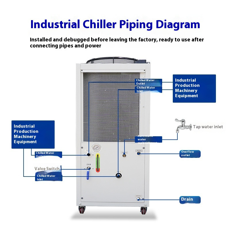 เครื่องทำความเย็นอุตสาหกรรมขนา - Laser Industrial Chiller บทวิจารณ์และราคา